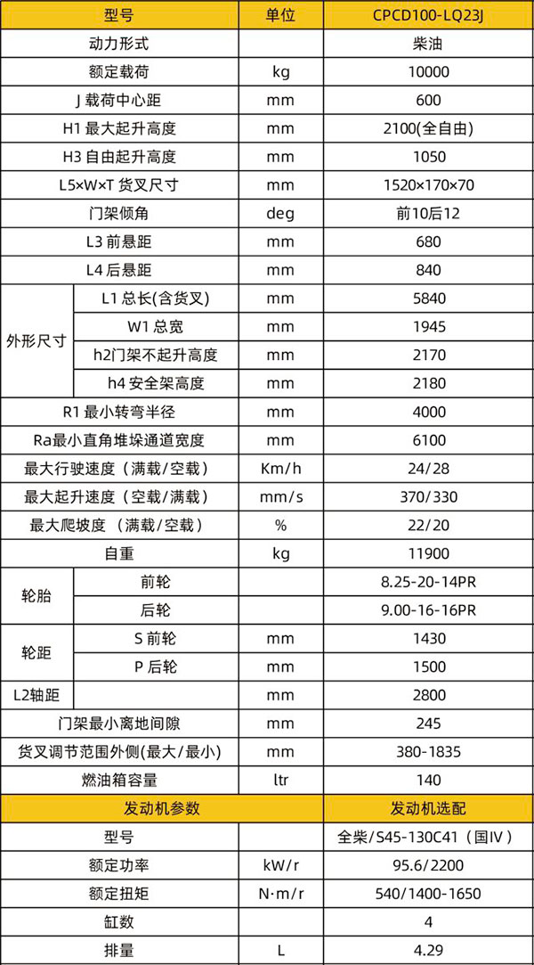 CPCD100-LQ23J进箱专用酒泉叉车