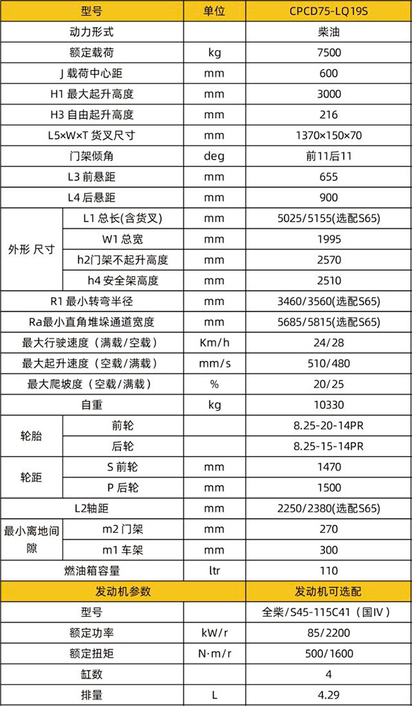 CPCD75-LQ19S石材酒泉专用酒泉叉车