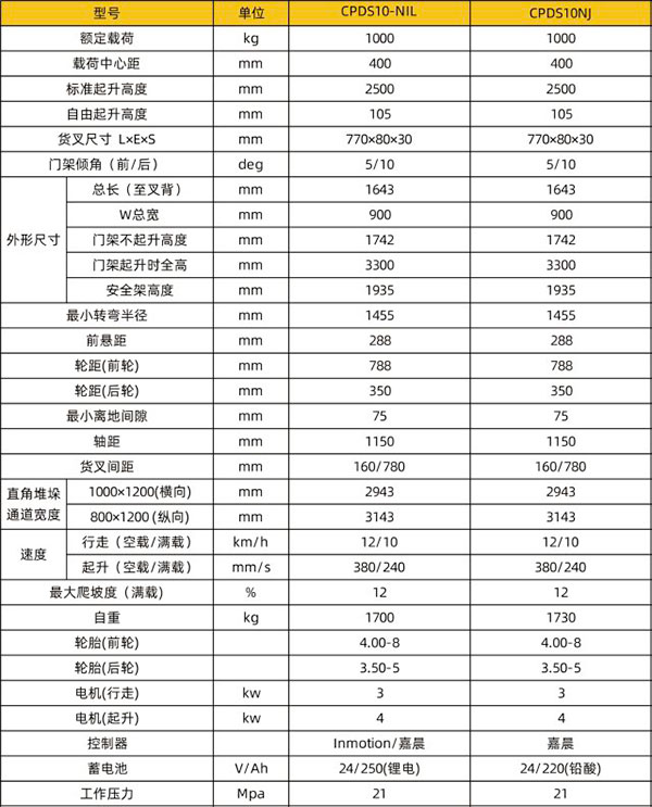 CPDS10-N电梯酒泉专用酒泉叉车技术参数