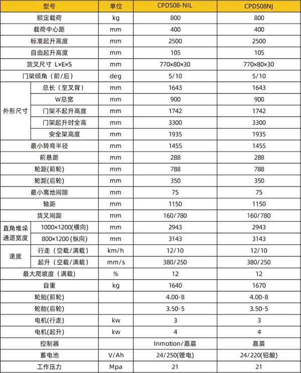 CPDS08-N电梯酒泉专用酒泉叉车技术参数